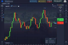 Discovering Profit Potential with the Pocket Option App Discovering Profit Potential with the Pocket Option App