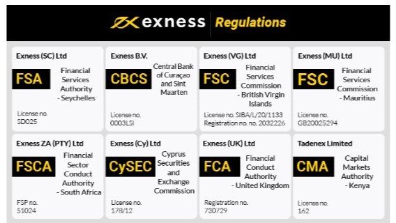 The Ultimate Guide to the Exness App The Ultimate Guide to the Exness App